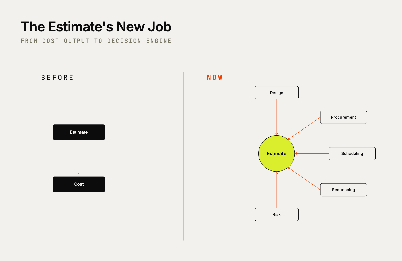 1. The Estimates New Job isnt just calculating costs