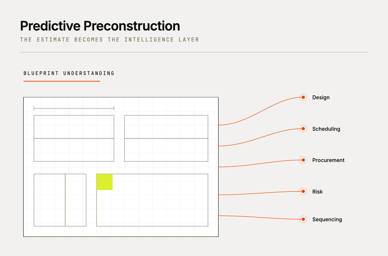 2. Predictive preconstruction is based on AI reading blueprints accurately