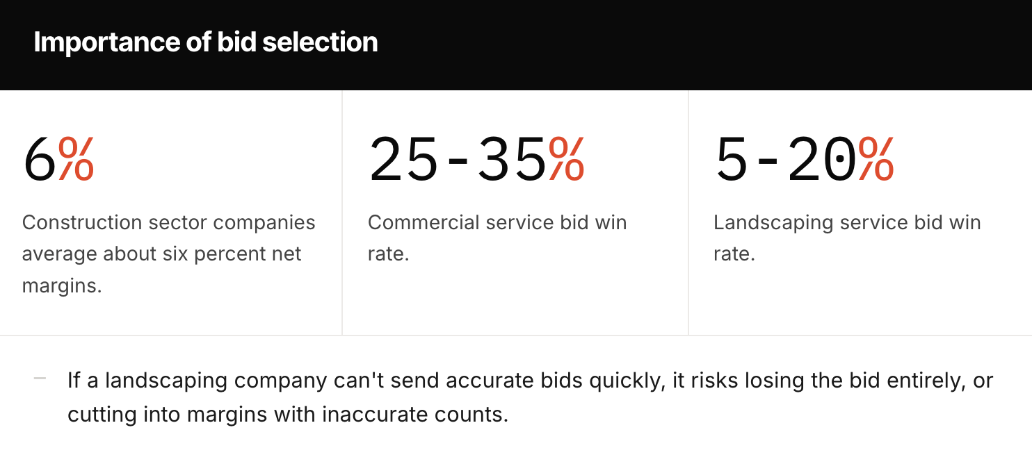 4. Importance of bid selection